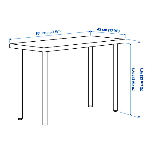 ADILS/LINNMON table