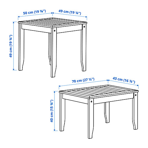 ÖRSKÄR nest of tables, set of 2