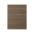 walnut effect