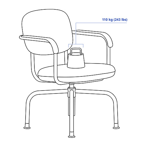 MULLSJÖ swivel chair