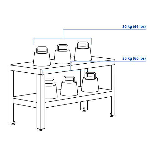KOLBJÖRN 層架組合