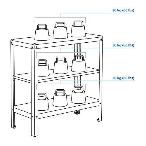 KOLBJÖRN 層架組合，室內/戶外用