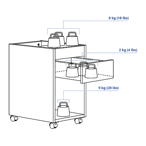 TONSTAD 活動抽屜組合