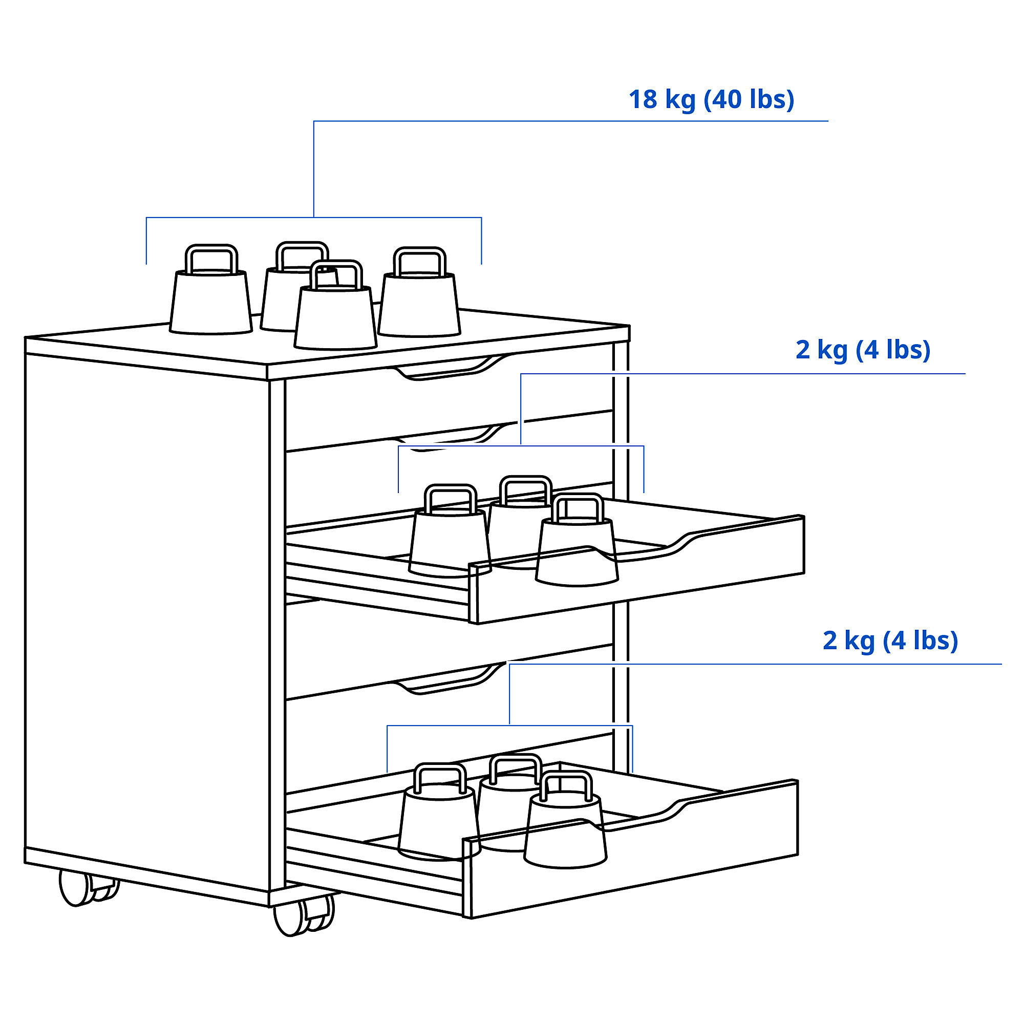 ALEX drawer unit on castors