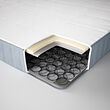 VESTMARKA spring mattress