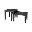 ÖRSKÄR nest of tables, set of 2