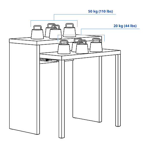 LÄNGDHOPP pull-out desk