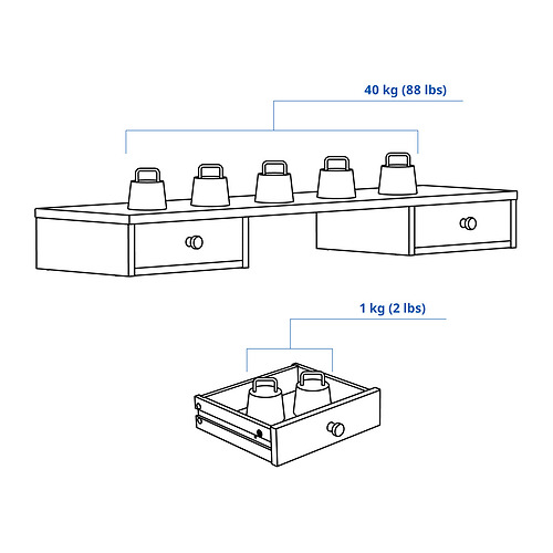 GULLABERG add-on unit