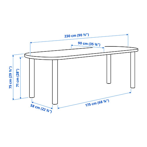 STOCKHOLM 2025 table