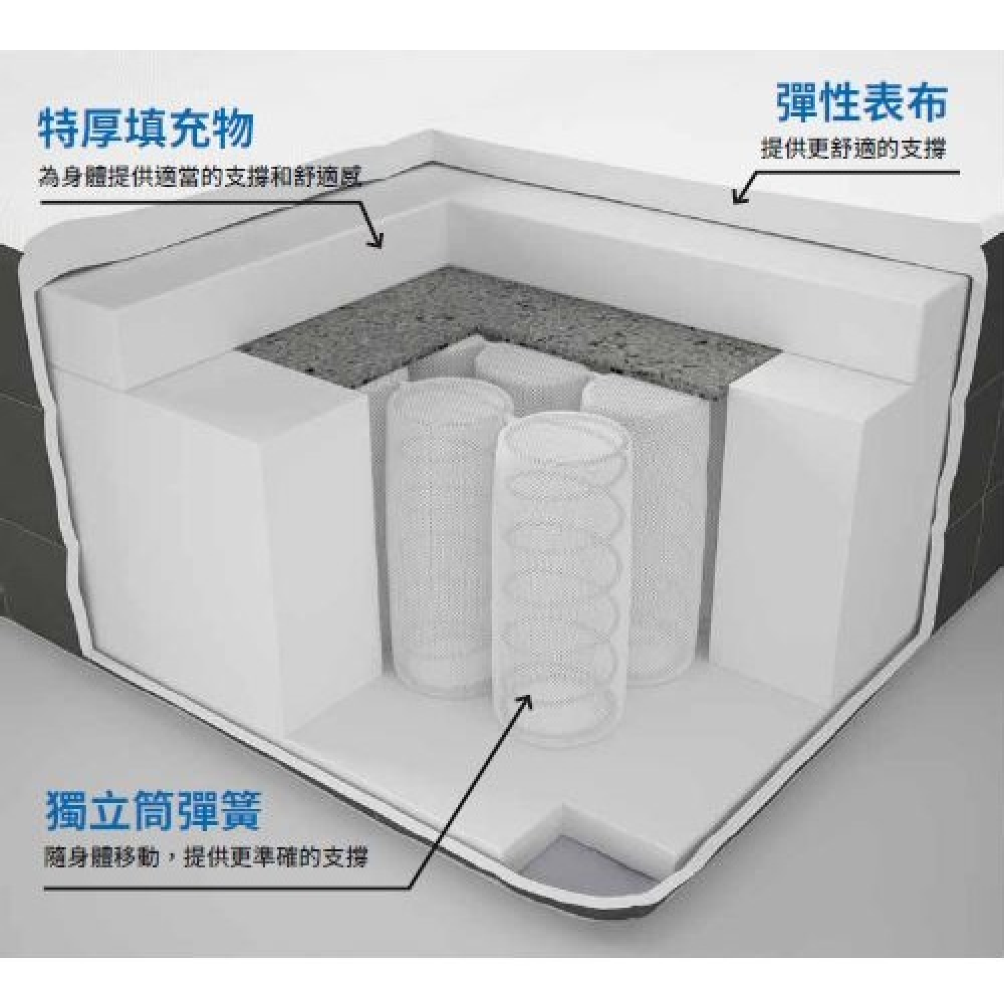 double mattress for sale near me