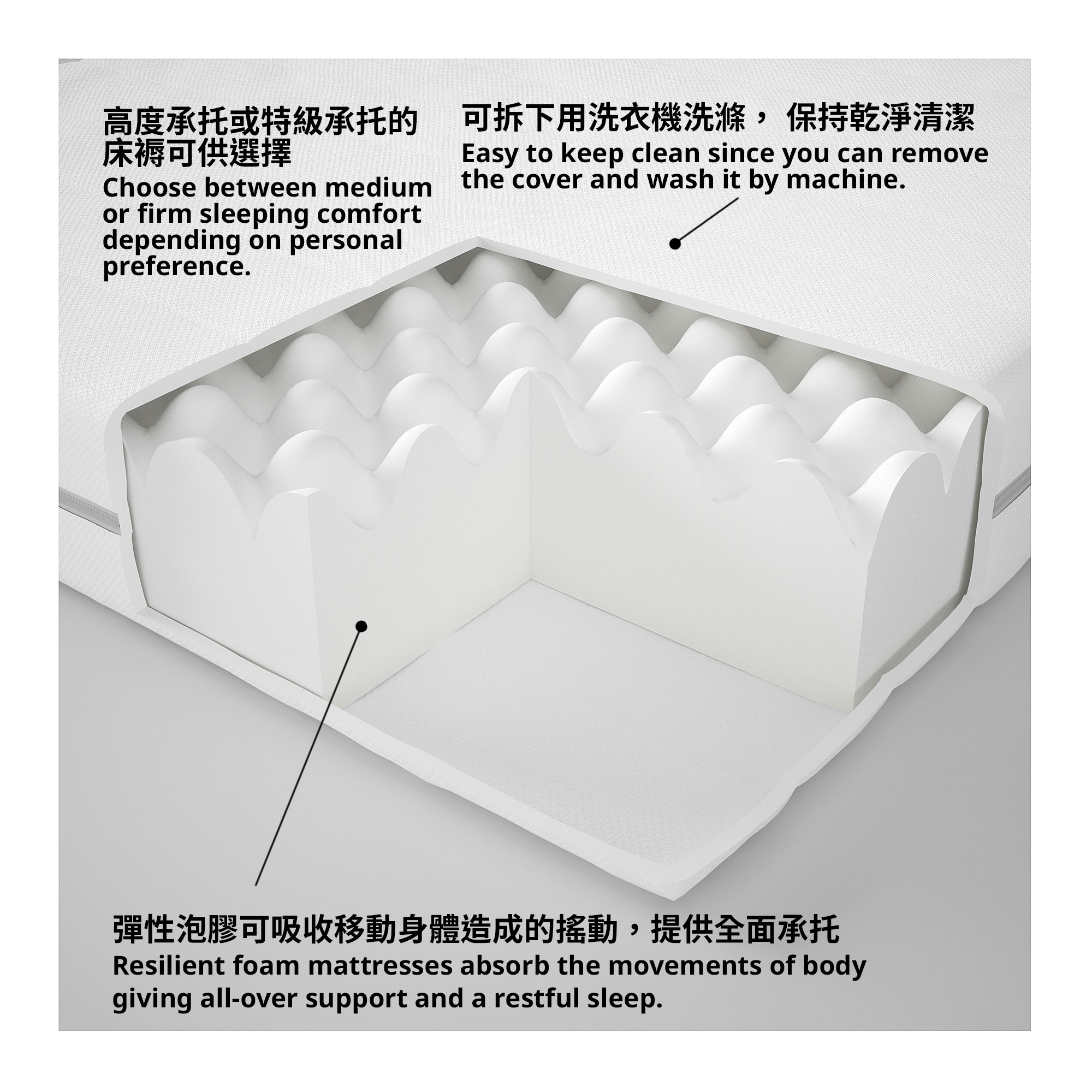MALFORS - foam mattress, medium firm/queen | IKEA Hong Kong and Macau