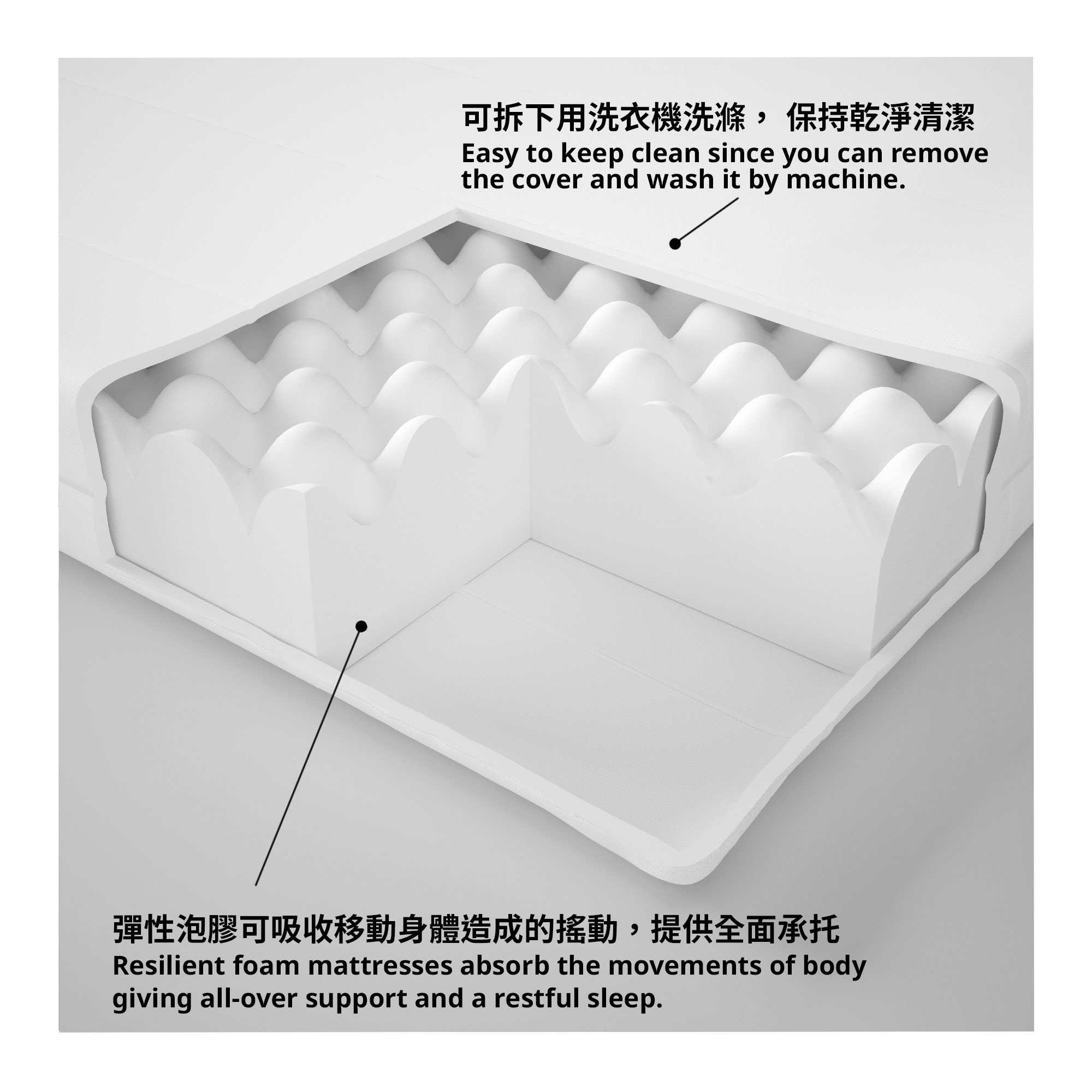 MOSHULT - foam mattress, firm/single | IKEA Hong Kong and Macau
