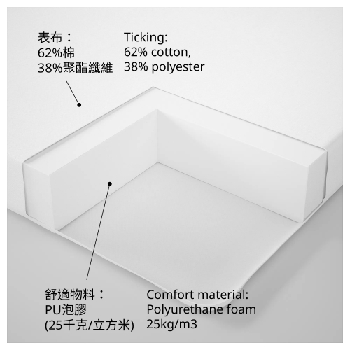 PELLEPLUTT foam mattress for cot, 60x120x6 cm IKEA Hong Kong and Macau