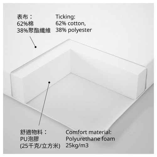 PELLEPLUTT 嬰兒床泡膠床褥