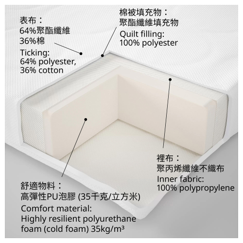 SKÖNAST 嬰兒床泡膠床褥