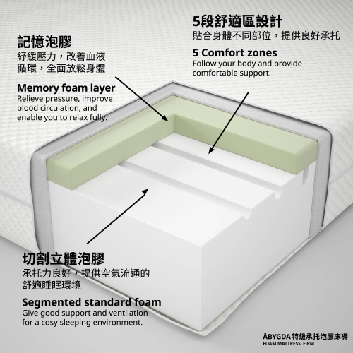 ÅBYGDA 特大雙人泡膠床褥, 特級承托/白色