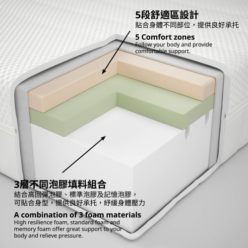 ÅKREHAMN 特大雙人泡膠床褥, 特級承托/白色