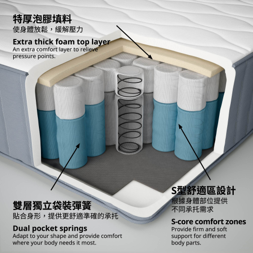 VÅGSTRANDA pocket sprung mattress