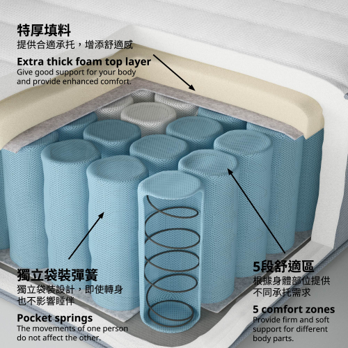 VALEVÅG 雙人獨立袋裝彈簧床褥, 特級承托/淺藍色