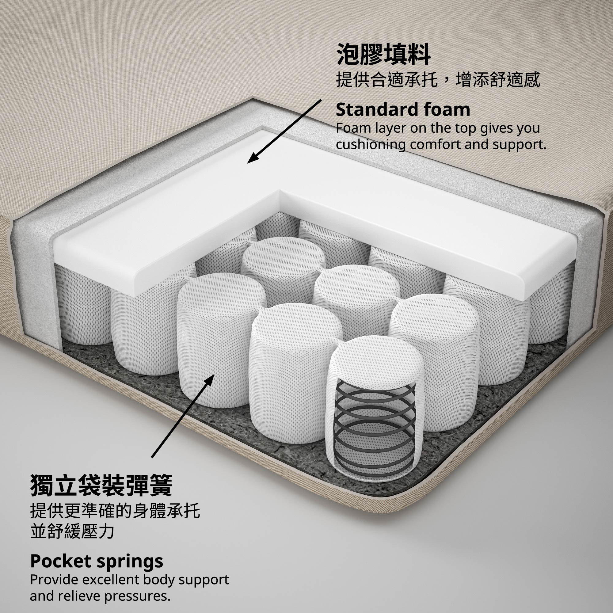 VANNAREID pocket sprung mattress