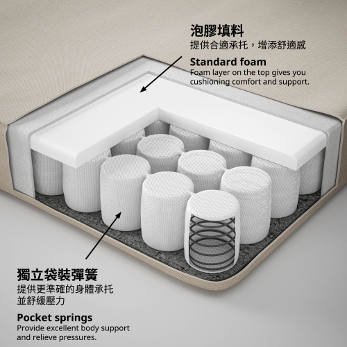 VATNESTRÖM pocket sprung mattress