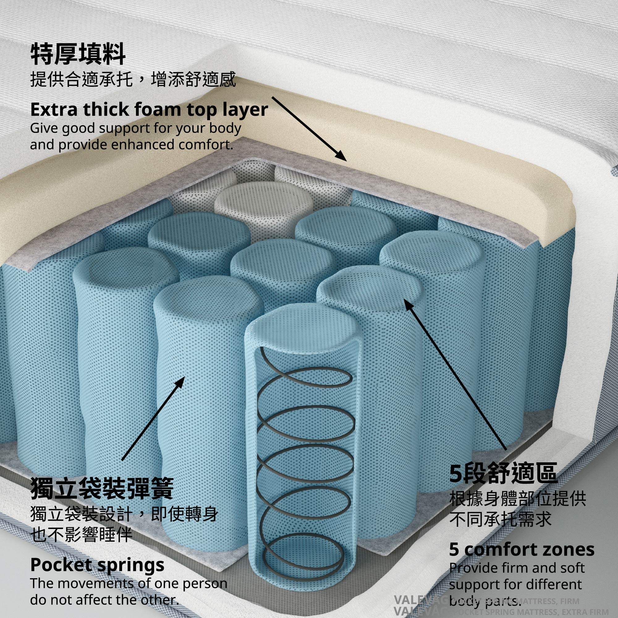 VALEVÅG pocket sprung mattress