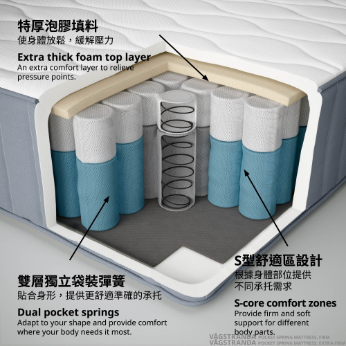 VÅGSTRANDA pocket sprung mattress