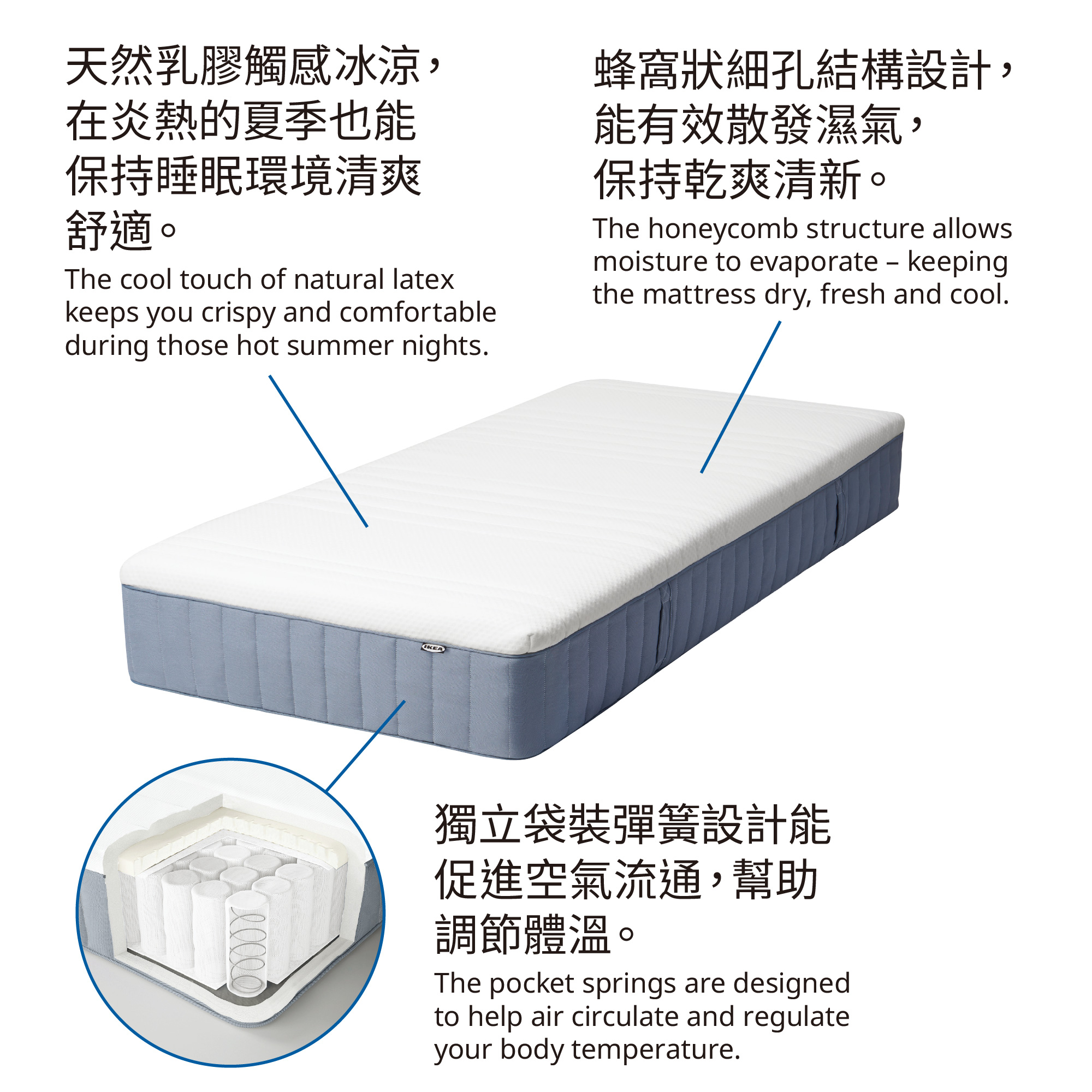 VITMÅSEN pocket sprung mattress
