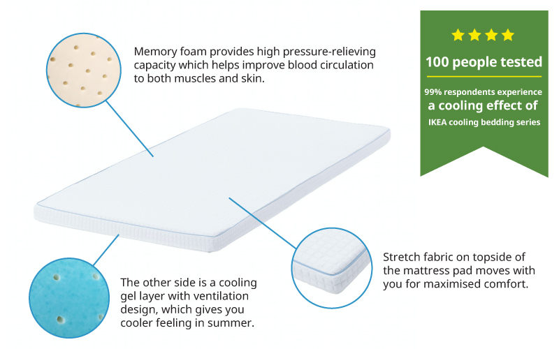 Mattress pads │ IKEA