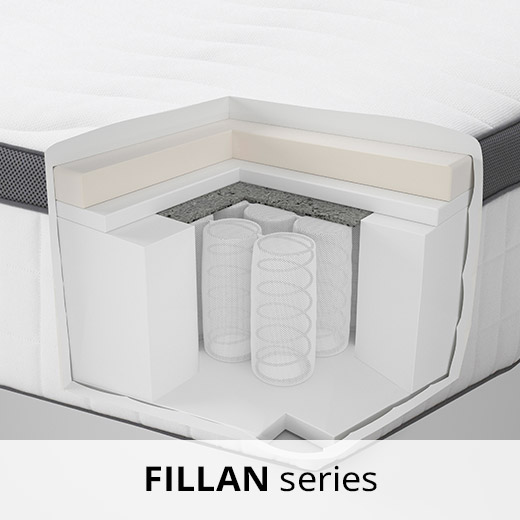 Mattresses and Accessories IKEA 100day Mattress and Mattress Pad Trial