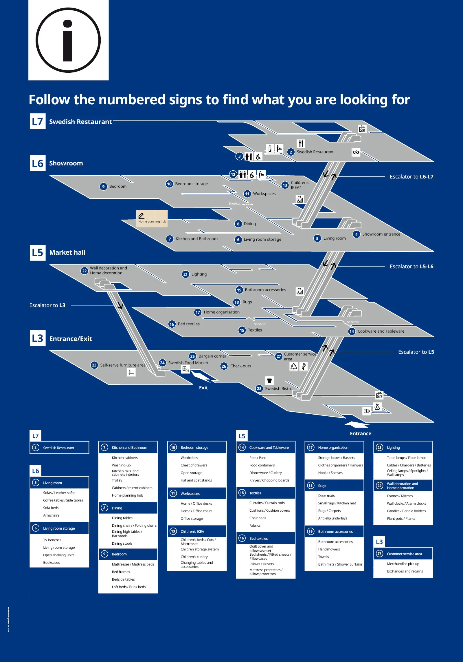 Shopping guide