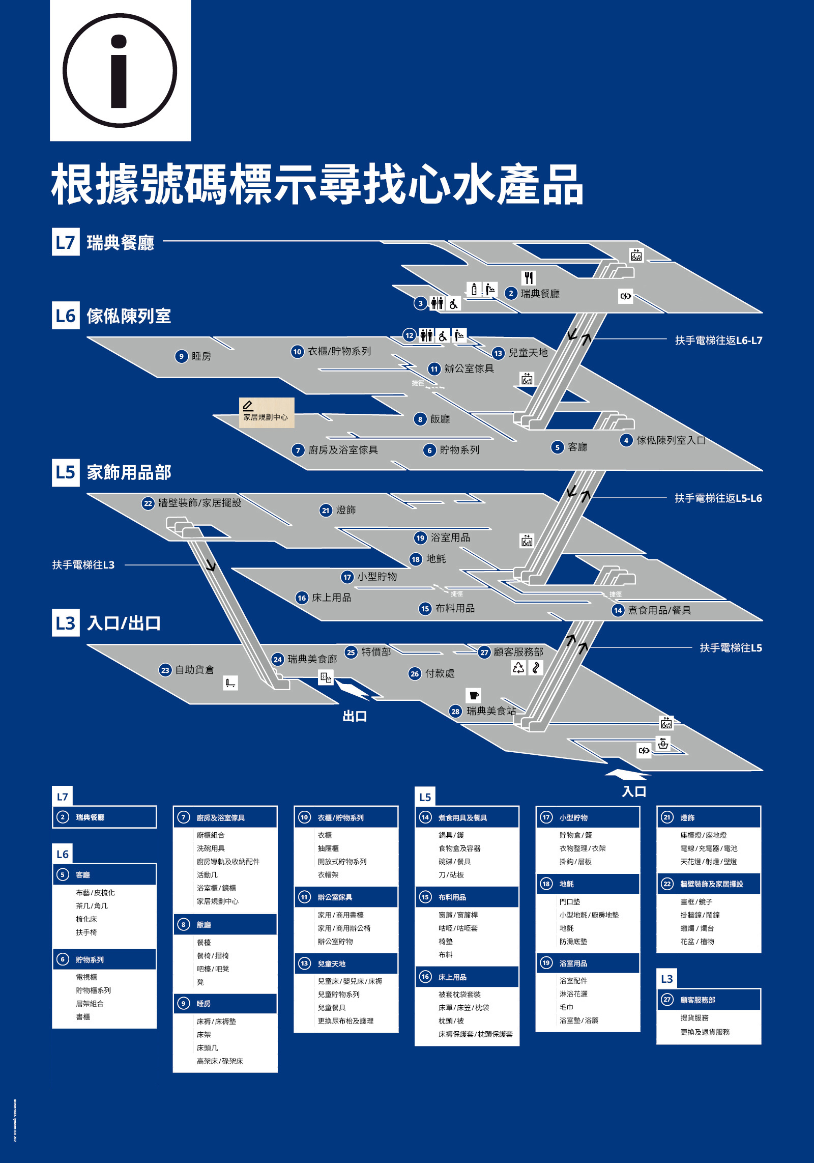 購物指南