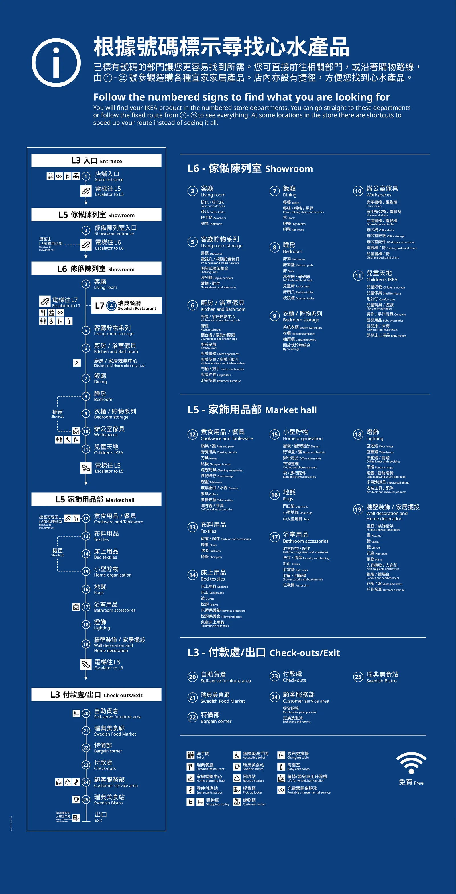 購物指南
