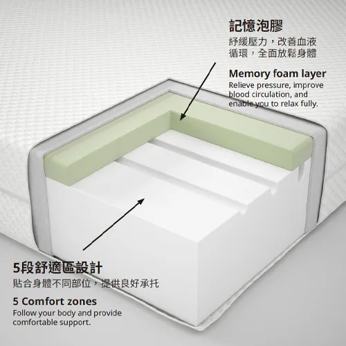 ÅBYGDA 泡膠床褥