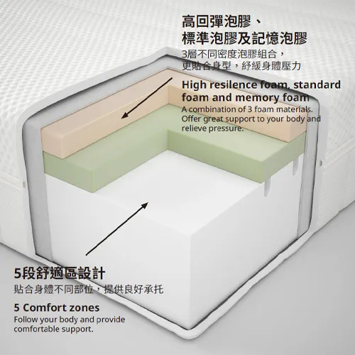 AKREHAMN 泡膠床褥